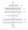 Fig. 06 - Control method for hydrogen leak determining system of fuel cell vehicle