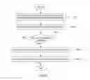 Fig. 07 - Control method for hydrogen leak determining system of fuel cell vehicle