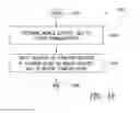 Fig. 14 - Systems and methods of creating and delivering item of manufacture specific information to remote devices