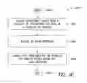 Fig. 28 - Systems and methods of creating and delivering item of manufacture specific information to remote devices