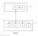 Fig. 02 - Method of gaming, a gaming system and a game controller