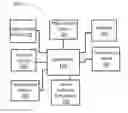 Fig. 01 - Systems for showing movement of icons along a path