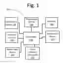 Fig. 02 - Systems for showing movement of icons along a path
