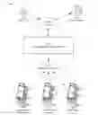 Fig. 01 - Techniques of synchronizing gaming devices for shared gaming activities