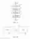 Fig. 12 - Transient or persistent game play in wagering games