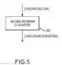 Fig. 06 - Real-time video analysis for security surveillance