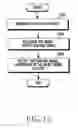 Fig. 15 - Method and apparatus for remote control