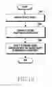 Fig. 16 - Method and apparatus for remote control
