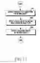 Fig. 17 - Method and apparatus for remote control