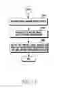 Fig. 18 - Method and apparatus for remote control