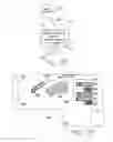 Fig. 18 - Methods to operate autonomous vehicles to pilot vehicles in groups or convoys