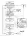 Fig. 21 - Determining the Correct Answer in a Forum Thread