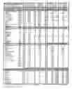 Fig. 22 - Mobile computing weight, diet, nutrition, and exercise management system with enhanced feedback and goal achieving functionality