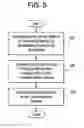Fig. 06 - System and method for automatic detection of abnormal stress patterns in unit selection synthesis