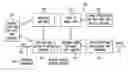 Fig. 01 - System and method of synthetic voice generation and modification