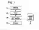 Fig. 03 - System and method of synthetic voice generation and modification