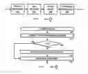 Fig. 05 - System and method for dynamic equalization of audio data