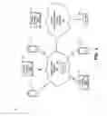 Fig. 03 - Pro-active protection of communication devices that are senstive to vibration or shock