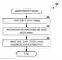 Fig. 01 - Position error signal compensation to prevent adjacent track erasure