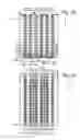 Fig. 05 - Method to recover cycling damage and improve long term data retention