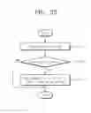 Fig. 22 - Storage devices and methods of operating storage devices