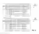 Fig. 06 - Combined rank and linear address incrementing utility for computer memory test operations