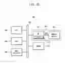 Fig. 20 - Semiconductor memory devices and memory systems including the same