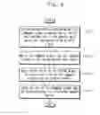 Fig. 07 - Memory device, method of generating log of command signals/address signals of memory device, and method of analyzing errors of memory device