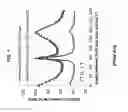 Fig. 02 - Superconductor with improved flux pinning at low temperatures