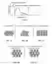 Fig. 04 - Nanocomposite magnetic materials for magnetic devices and systems