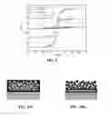 Fig. 08 - Nanocomposite magnetic materials for magnetic devices and systems