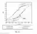Fig. 09 - Nanocomposite magnetic materials for magnetic devices and systems