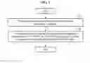 Fig. 03 - Method for repairing semiconductor processing components