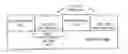 Fig. 01 - Non-lithographically patterned directed self assembly alignment promotion layers