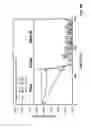 Fig. 12 - Forming memory using doped oxide