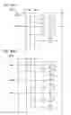 Fig. 41 - Semiconductor device and driving method thereof