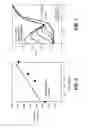 Fig. 03 - METHODS TO ACHIEVE HIGH MOBILITY IN CLADDED III-V CHANNEL MATERIALS