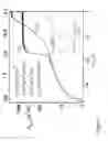 Fig. 07 - Methods and systems for ultra-high quality gated hybrid devices and sensors