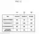 Fig. 13 - Semiconductor device having low impedance and method of manufacturing the same