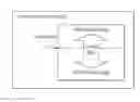 Fig. 01 - Method for depinning the Fermi level of a semiconductor at an electrical junction and devices incorporating such junctions