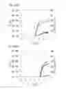 Fig. 61 - Semiconductor device and method for manufacturing the same