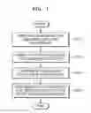 Fig. 02 - METHOD OF MANUFACTURING SEMICONDUCTOR LIGHT-EMITTING DEVICE