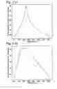 Fig. 08 - Method for forming Circuit-on-Wire