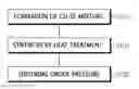 Fig. 01 - Thermoelectric materials