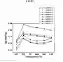 Fig. 16 - Thermoelectric materials