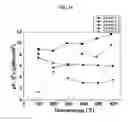 Fig. 19 - Thermoelectric materials