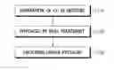 Fig. 01 - Method for manufacturing thermoelectric materials
