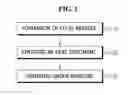 Fig. 02 - Method for manufacturing thermoelectric materials