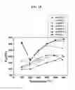 Fig. 16 - Method for manufacturing thermoelectric materials