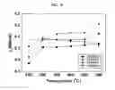 Fig. 19 - Method for manufacturing thermoelectric materials